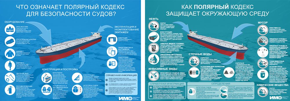 Информационные плакаты ИМО по Полярному кодексу